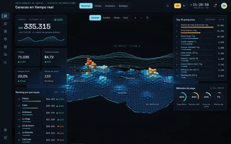 Vista general: el mapa 3D de Caracas queda de fondo y los paneles de datos flotan alrededor.