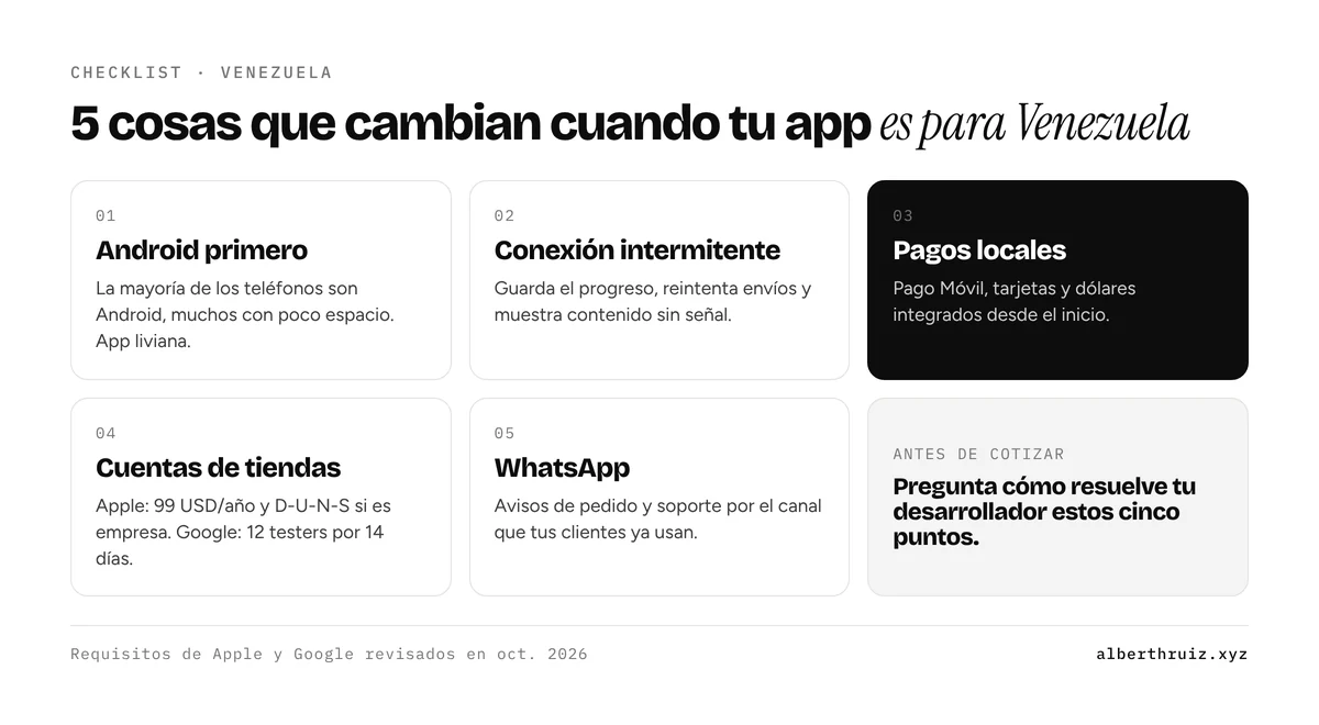Cinco cosas que cambian al desarrollar una app en Venezuela: Android primero, conexión intermitente, pagos locales, cuentas de App Store y Google Play y WhatsApp